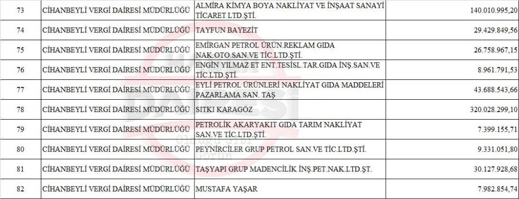 İşte ilçe ilçe Konya’nın vergi yüzsüzleri listesi 17